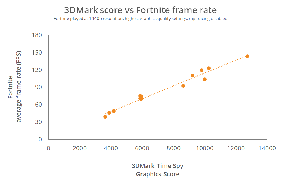 تحميل برنامج 3DMark أحدث إصدار للكمبيوتر 2026 اختبار كفاءة كرت الشاشة والمعالج