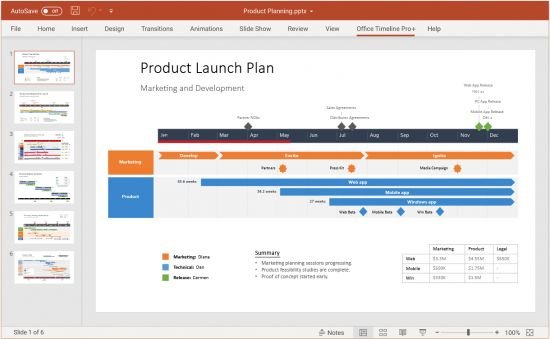 تحميل برنامج Office Timeline لإنشاء مخططات زمنية