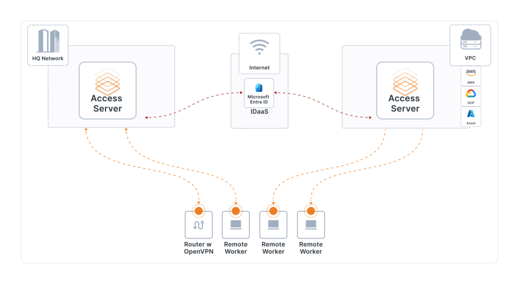تحميل برنامج OpenVPN برنامج VPN قوي