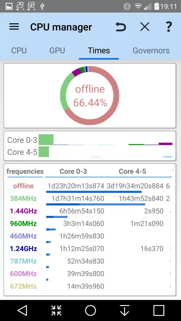 تحميل تطبيق 3C All-in-One Toolbox للتحكم فب الاجهزة بشكل كامل