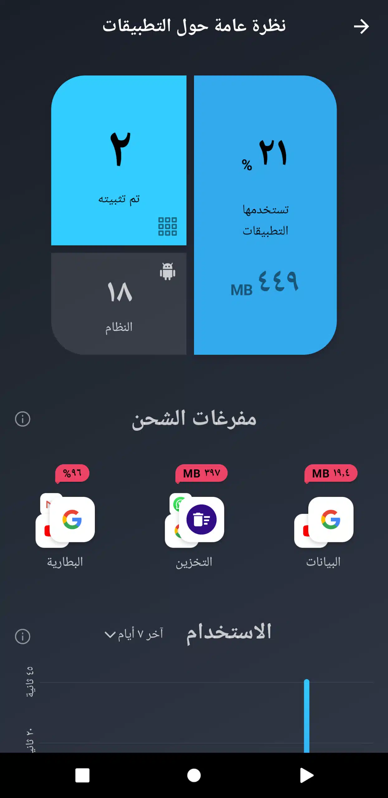 تحميل تطبيق AVG Cleaner لتحسين أداء هواتف الأندرويد وتنظيفها