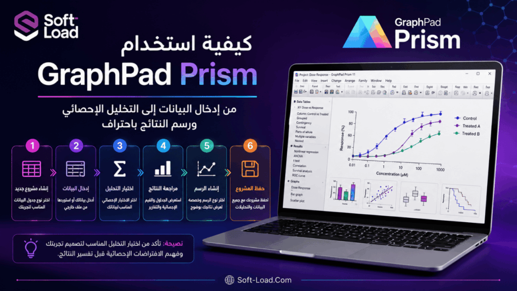 كيفية استخدام GraphPad Prism