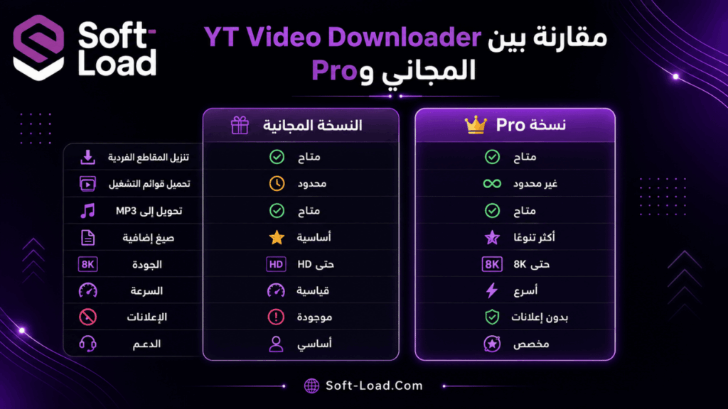 مقارنة بين YT Video Downloader المجاني وPro
