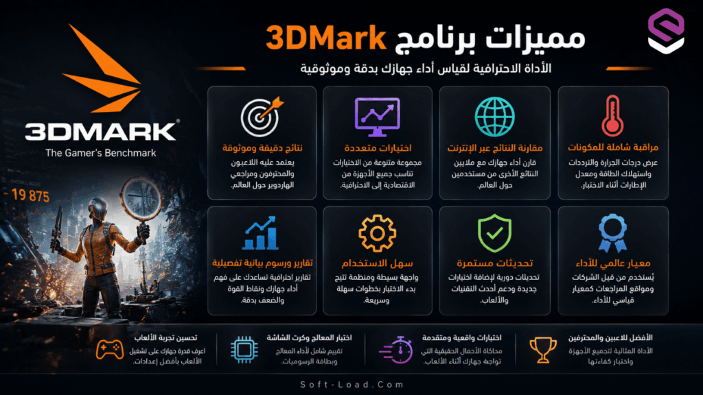 مميزات برنامج 3DMark