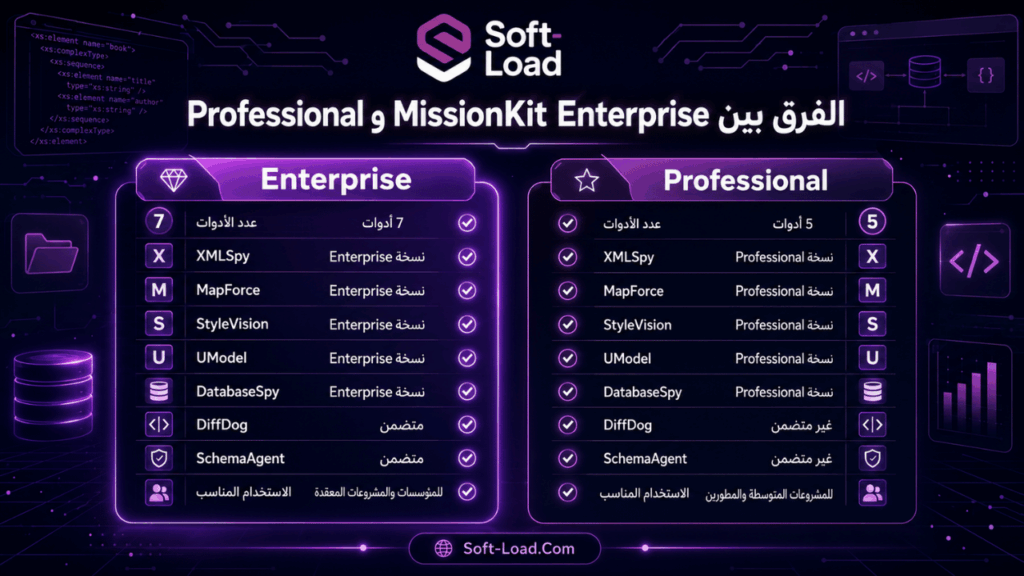 الفرق بين MissionKit Enterprise وProfessional
