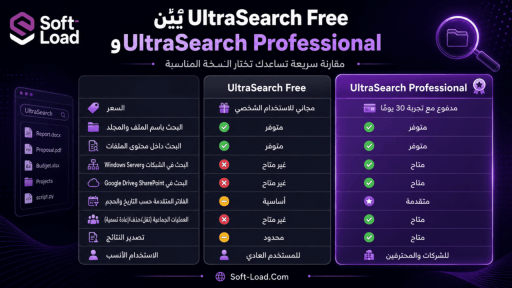 الفرق بين UltraSearch Free وUltraSearch Professional
