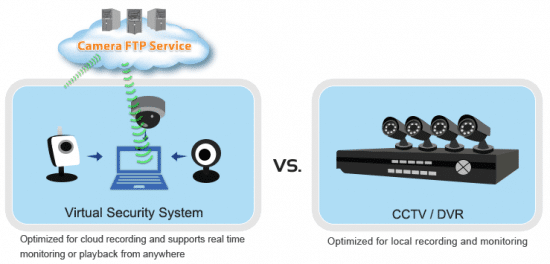 تحميل برنامج CameraFTP Virtual Security System | مسجل فيديو شبكي NVR افتراضي