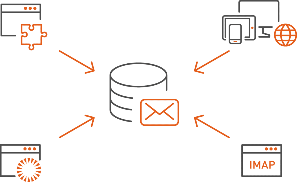 تحميل برنامج MailStore Server Edition لإدارة أرشيف البريد الإلكتروني