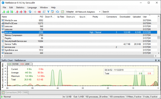 تحميل برنامج NetBalancer  لمراقبة والتحكم في حركة المرور على الشبكة