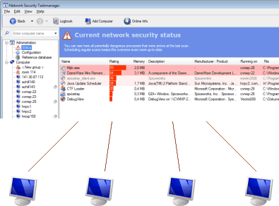 تحميل برنامج Security Task Manager لمراقبة وتحليل جميع البرامج المستخدمة