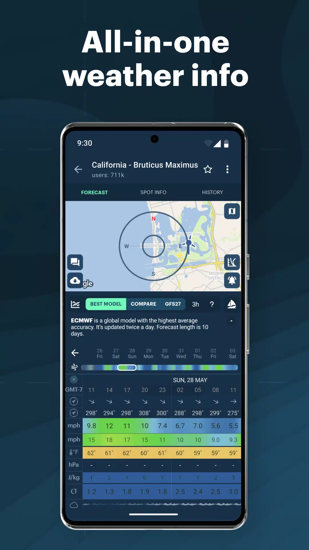 تحميل تطبيق Windy app - Enhanced forecast لعرض البيانات الجوية (1)