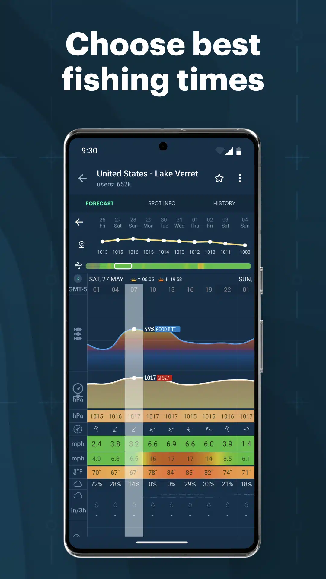 تحميل تطبيق Windy app - Enhanced forecast لعرض البيانات الجوية
