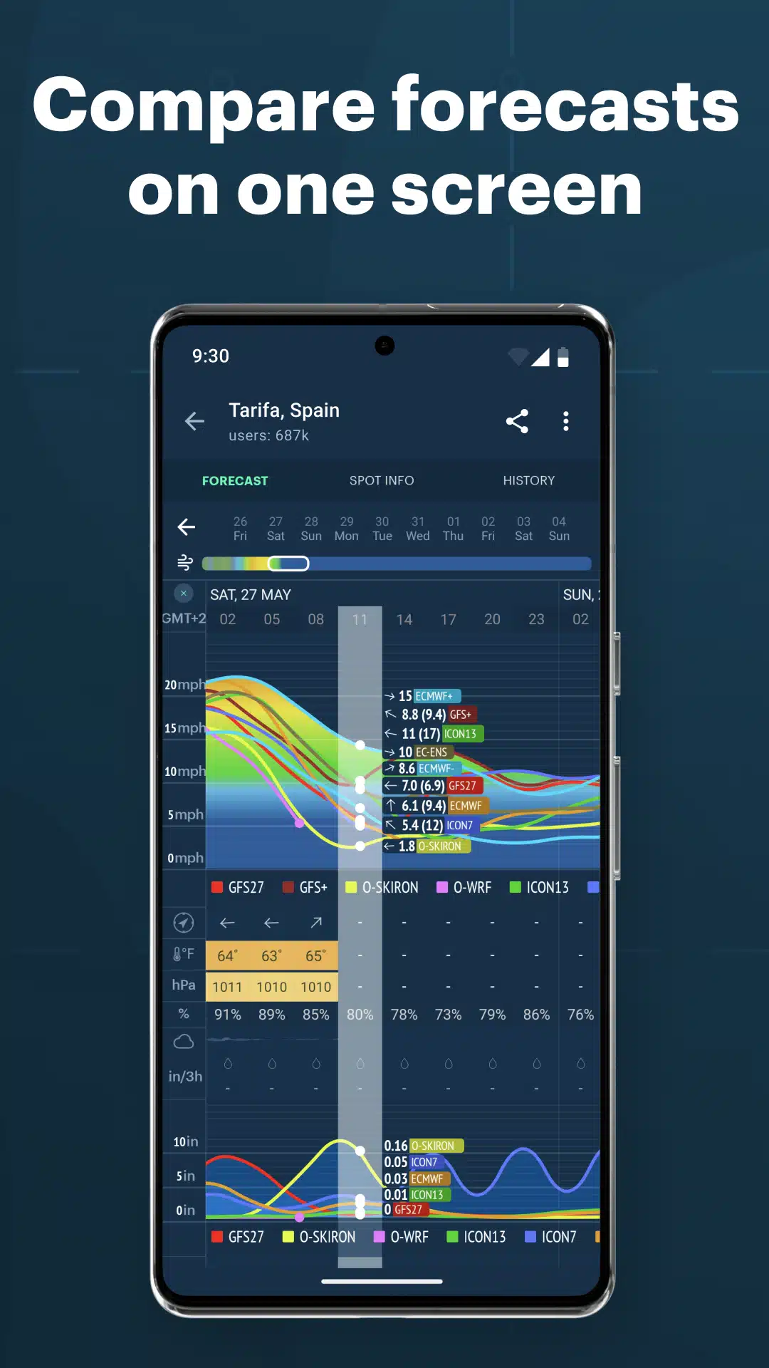 تحميل تطبيق Windy app - Enhanced forecast لعرض البيانات الجوية