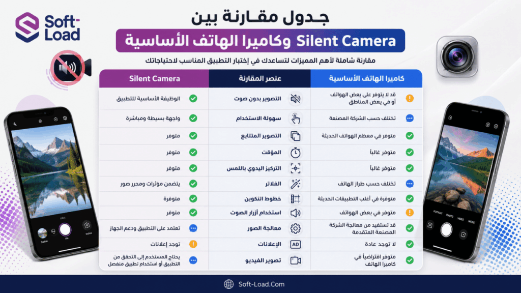 جدول مقارنة بين Silent Camera وكاميرا الهاتف الأساسية