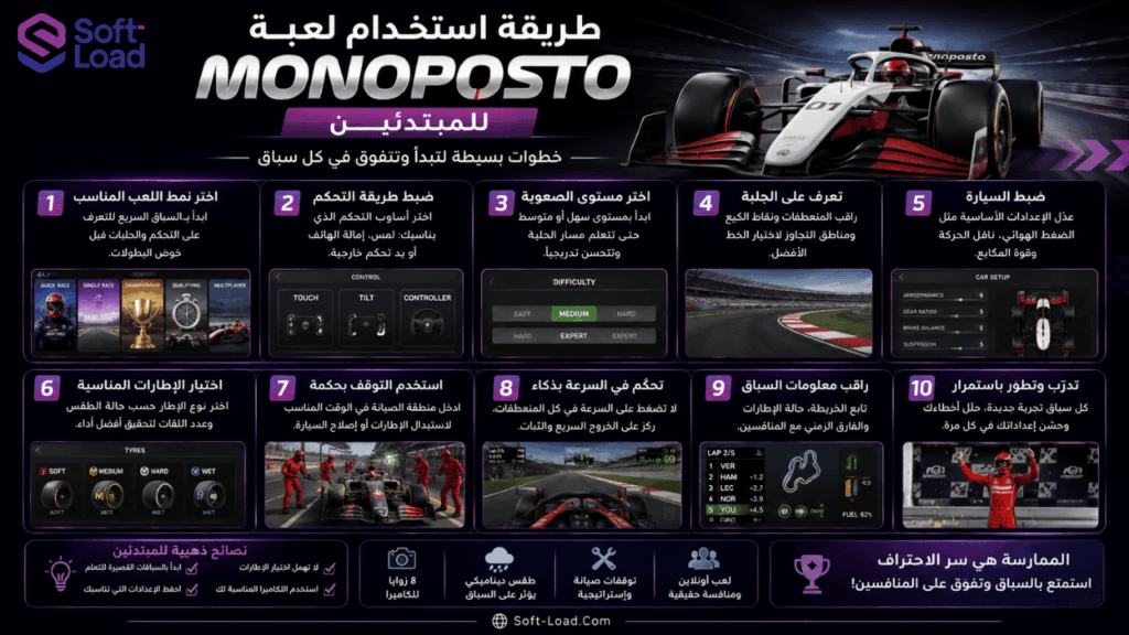 طريقة استخدام لعبة Monoposto للمبتدئين