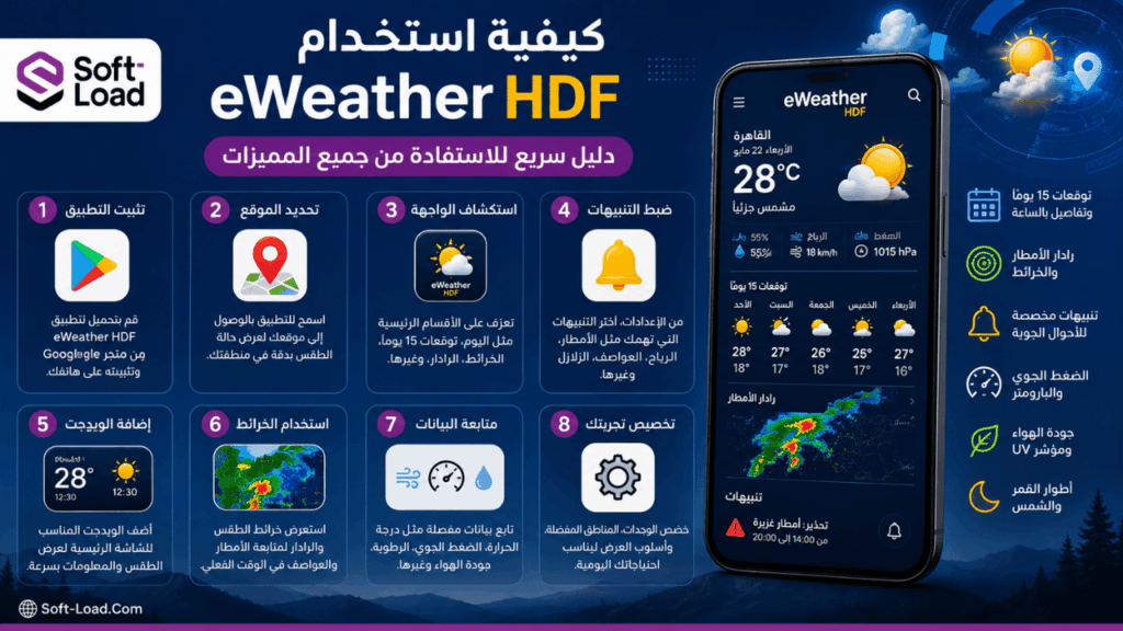 كيفية استخدام تطبيق eWeather HDF