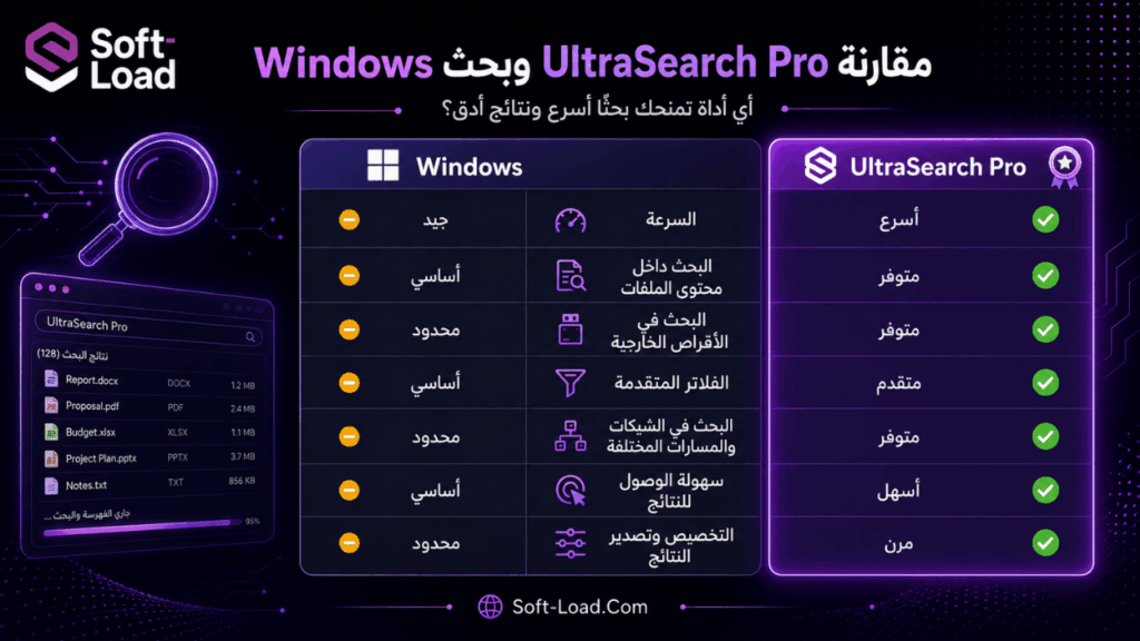 مقارنة UltraSearch Pro وبحث Windows