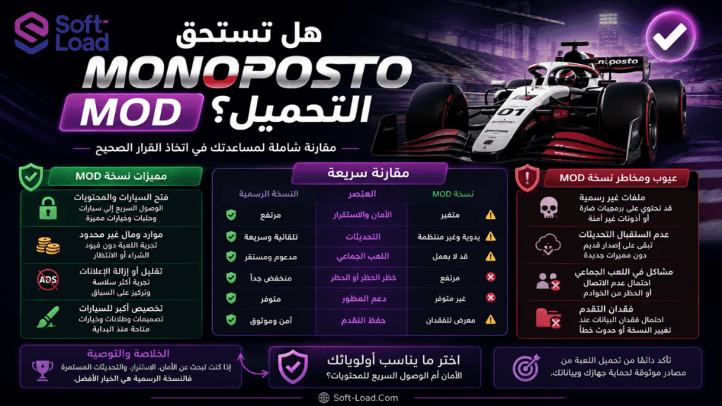 هل تستحق Monoposto Mod التحميل؟