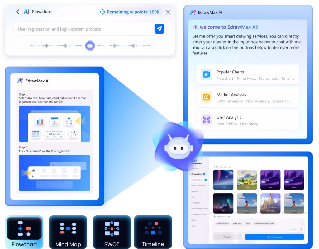 تحمبل برنامج EdrawMax Ultimate لرسم بياني باحترافية