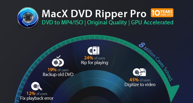 تحميل برنامج MacX DVD Ripper Pro لنسخ وتحويل أقراص DVD