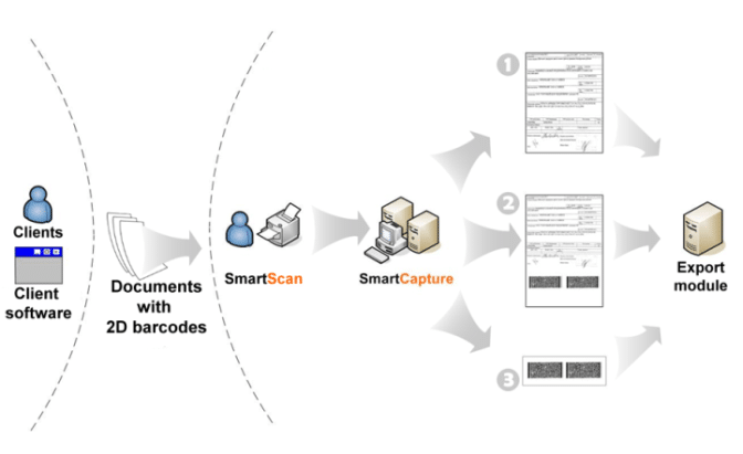 تحميل برنامج SmartCapture لتصوير الشاشة