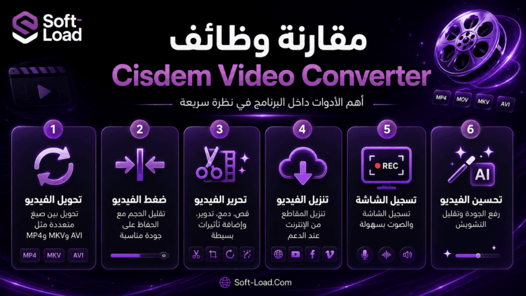 مقارنة وظائف Cisdem Video Converter