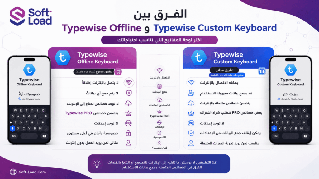 الفرق بين Typewise Offline وTypewise Custom Keyboard