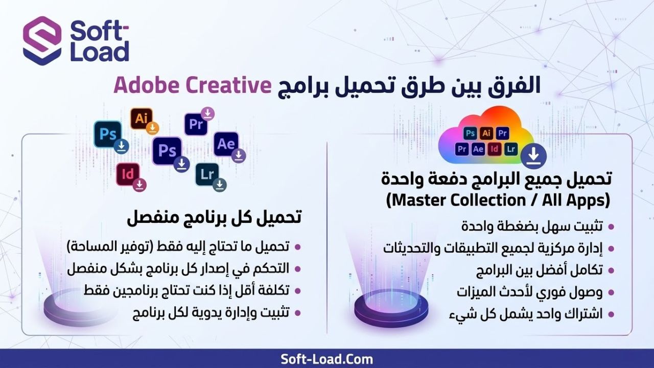 الفرق بين تحميل جميع برامج Adobe دفعة واحدة وتحميل كل برنامج منفصل