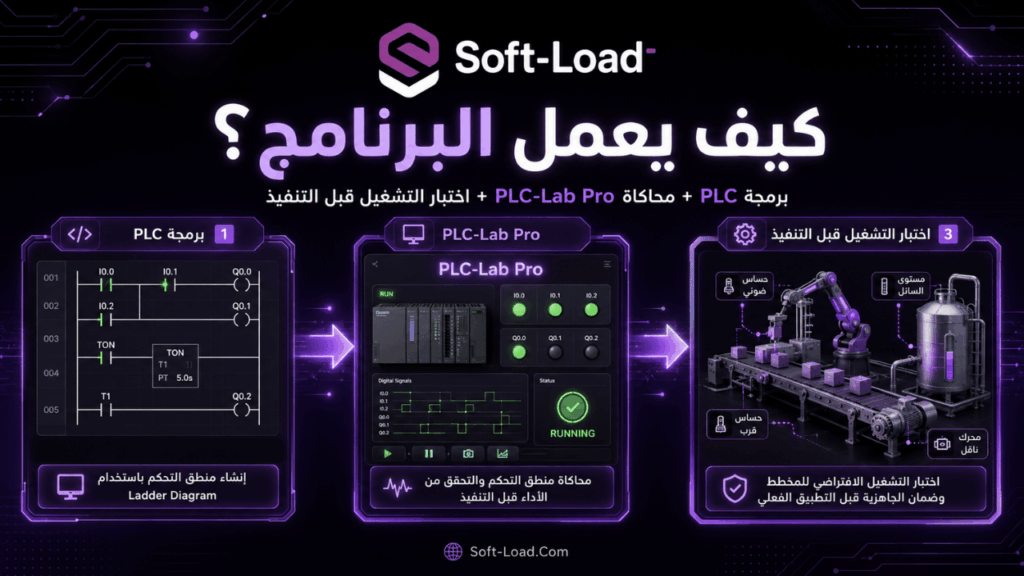 كيف يعمل البرنامج؟