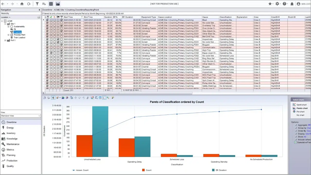 تحميل برنامج AVEVA Production Accounting | لموازنة البيانات والتحقق من الإنتاج