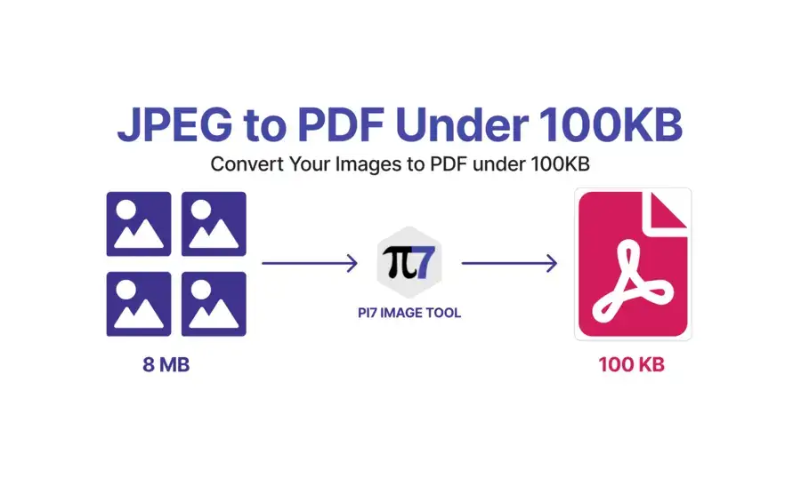تحميل برنامج Image To PDF لتحويل الصور إلى ملفات PDF