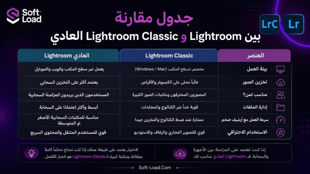 جدول مقارنة بين Lightroom Classic وLightroom العادي
