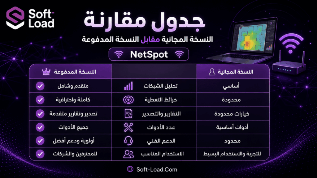 جدول مقارنة النسخة المجانية مقابل النسخة المدفوعة
