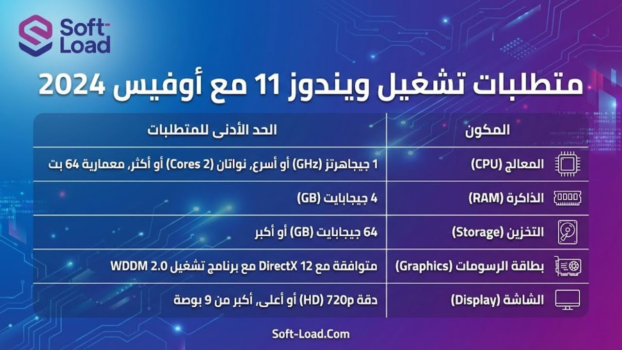 متطلبات تشغيل ويندوز 11 مع أوفيس 2024