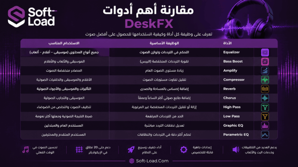 مقارنة أهم أدوات DeskFX