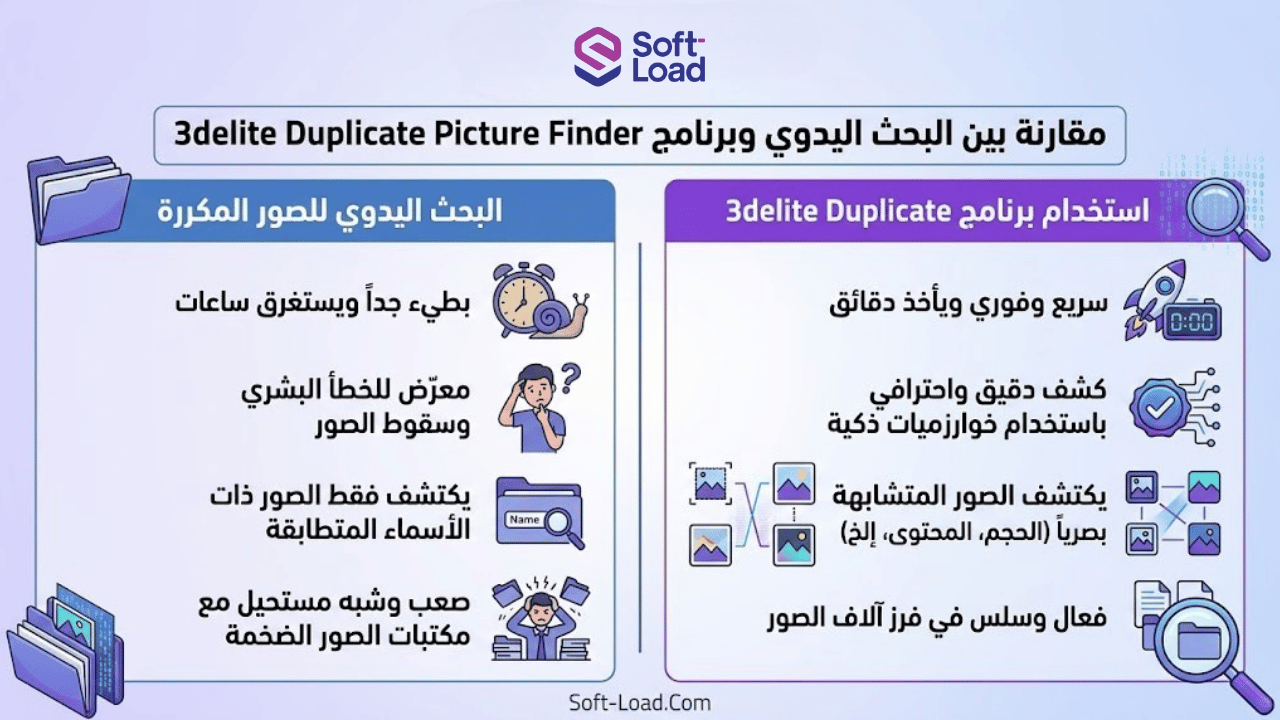 مقارنة بين البحث اليدوي واستخدام 3delite Duplicate Picture Finder