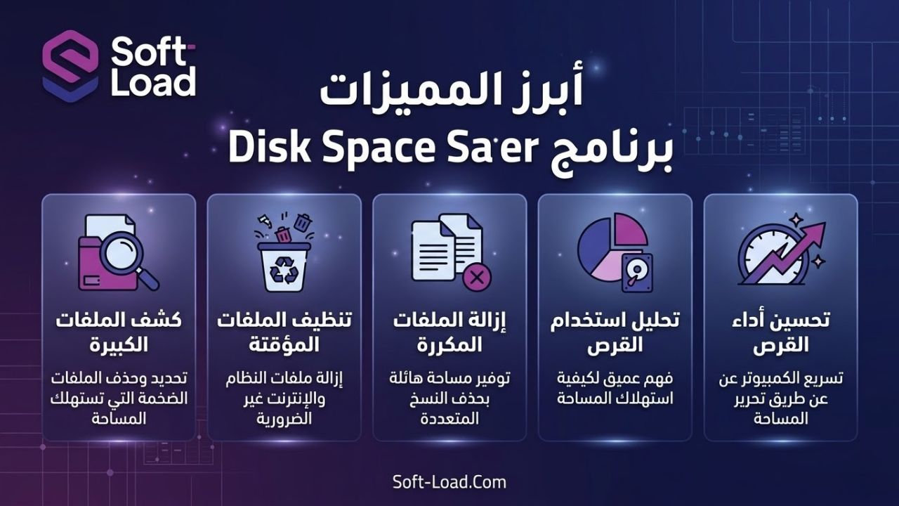 أبرز المميزات برنامج Disk Space Saver