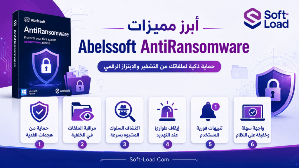 أبرز مميزات Abelssoft AntiRansomware