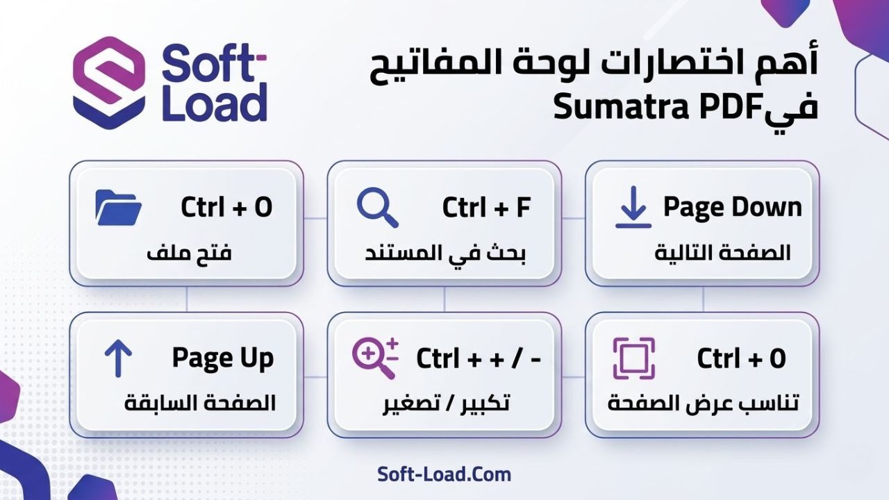 أهم اختصارات لوحة المفاتيح في Sumatra PDF