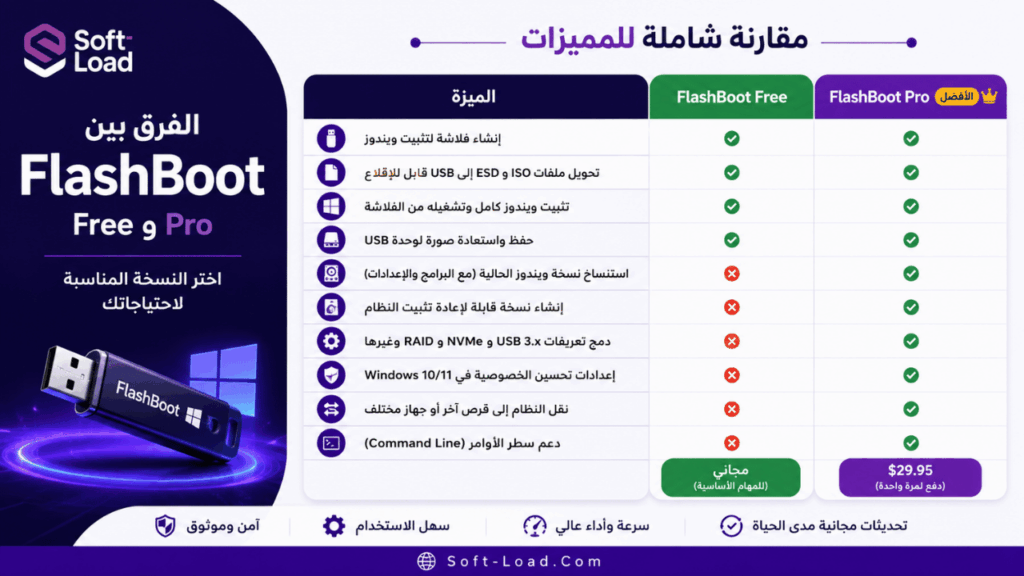 الفرق بين FlashBoot Free وFlashBoot Pro