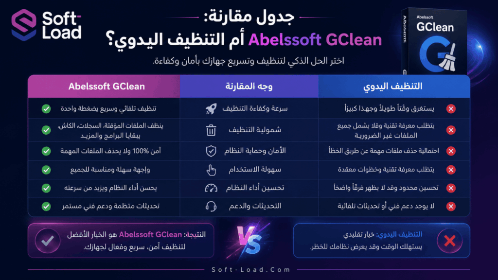 جدول مقارنة Abelssoft GClean أم التنظيف اليدوي؟