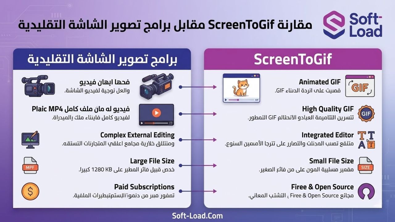 جدول مقارنة: ScreenToGif مقابل برامج تصوير الشاشة التقليدية