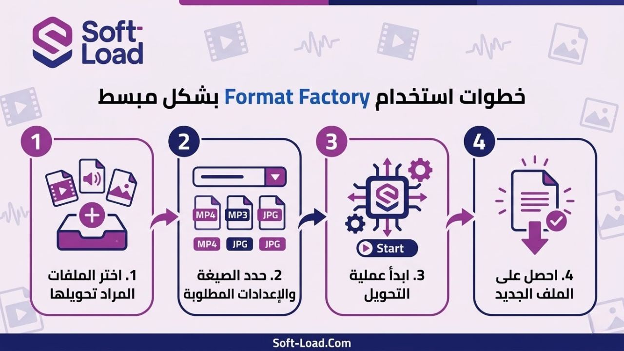 خطوات الاستخدام بشكل مبسط