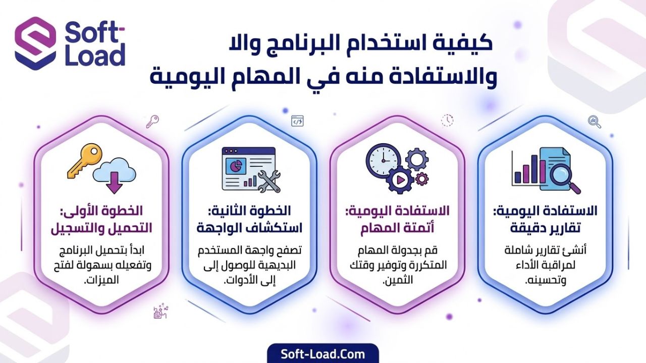 كيفية استخدام البرنامج والاستفادة منه في المهام اليومية