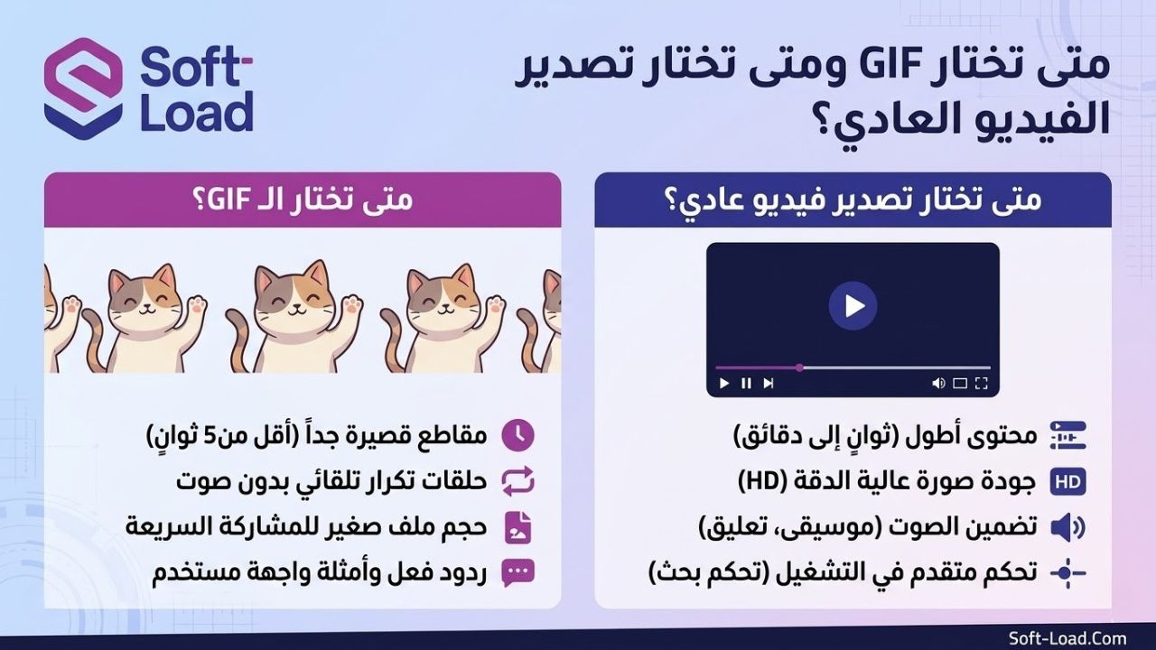 متى تختار GIF ومتى تختار تصدير الفيديو العادي؟