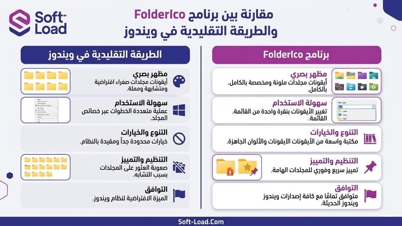 مقارنة بين FolderIco والطريقة التقليدية في ويندوز