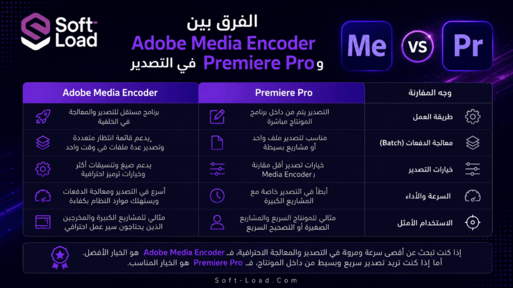 الفرق بين Adobe Media Encoder وPremiere Pro في التصدير
