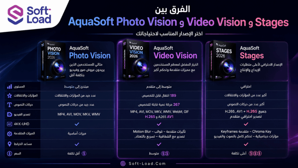 الفرق بين AquaSoft Photo Vision وVideo Vision وStages