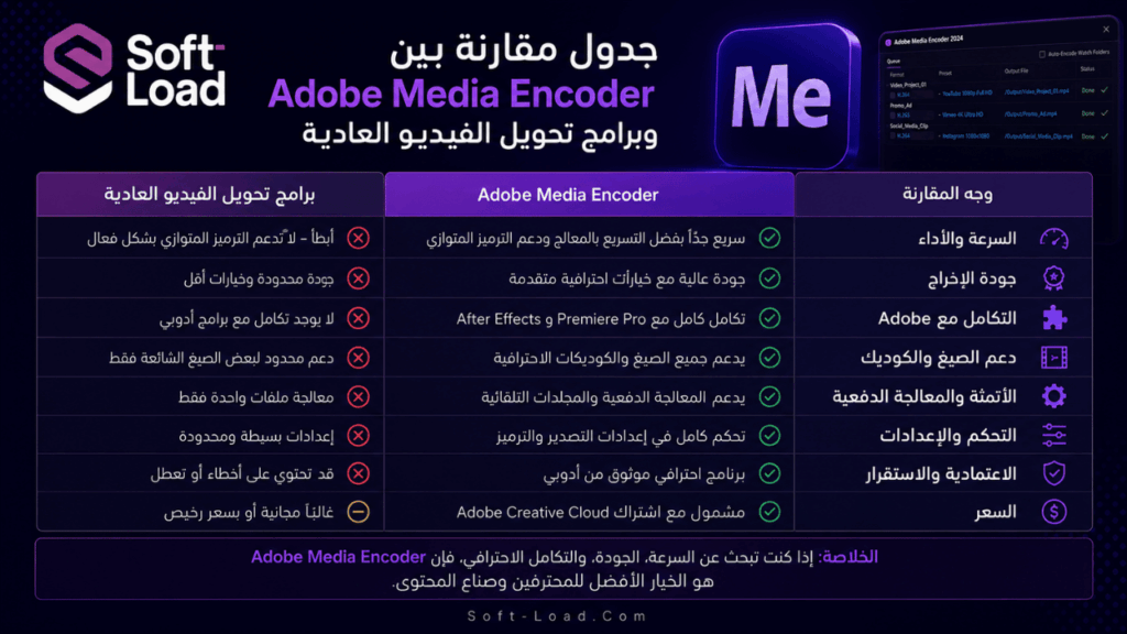 جدول مقارنة بين Adobe Media Encoder وبرامج تحويل الفيديو العادية