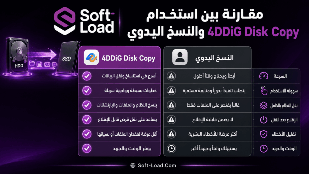مقارنة بين استخدام 4DDiG Disk Copy والنسخ اليدوي